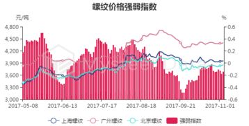 11月6日螺纹钢主力收盘价3736元/吨，期现基差398.02元/吨及对国内螺纹钢贸易代理的影响