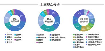 互联网销售 2018中国工业自动化及机器人行业发展的新引擎